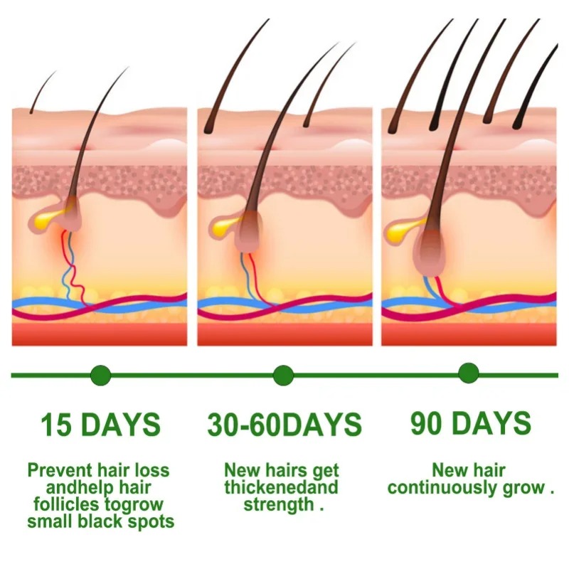 Hair Growth Serum Fast Growing - Beard Oil Growth 评论和价格
